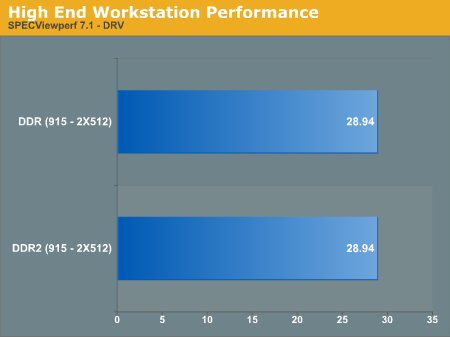 High End Workstation Performance